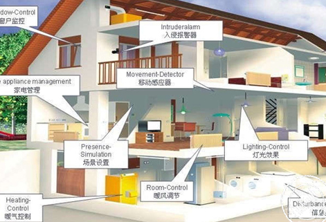 智能家居系统方案